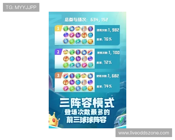 滚球玩球技巧避坑指南 彩票数字高频玩法防骗秘诀 滚球玩球技巧避坑指南 彩票数字高频玩法防骗秘诀